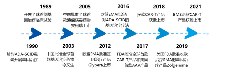 基因治疗市场爆发！2025年市场规模将超305.4 亿美元