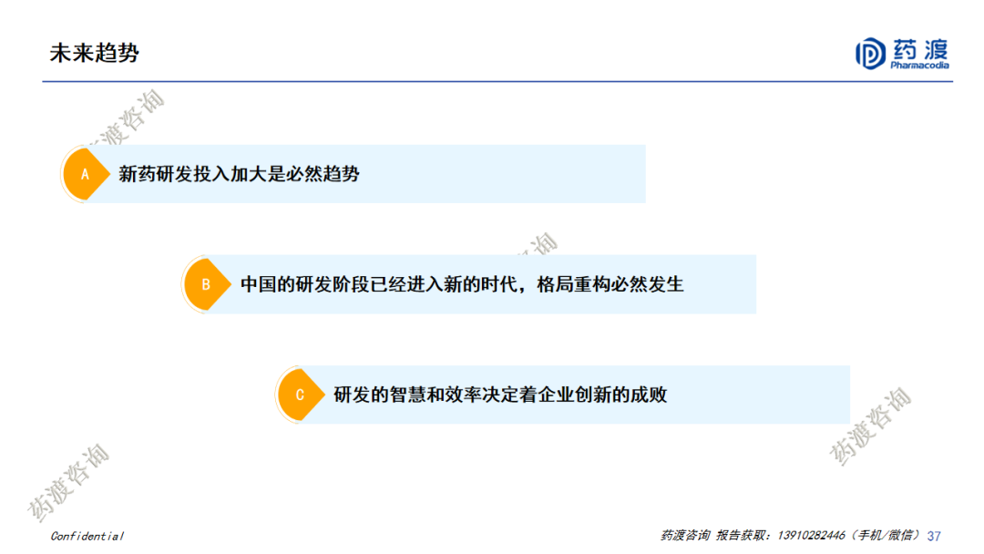 PPT | 中国医药市场宏观趋势和新药研发格局重构