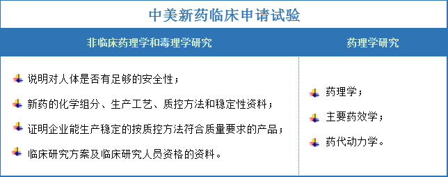 深度：一文看懂中美I类新药审评差异