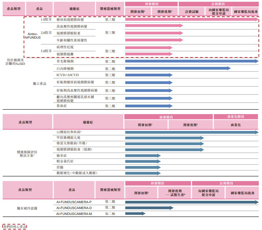 超900亿市场待掘金，鹰瞳Airdoc构筑行业竞争壁垒