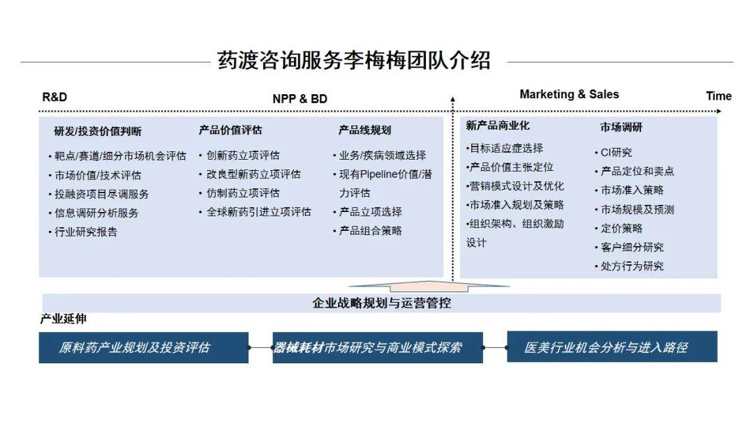 PPT | 中国医药市场宏观趋势和新药研发格局重构