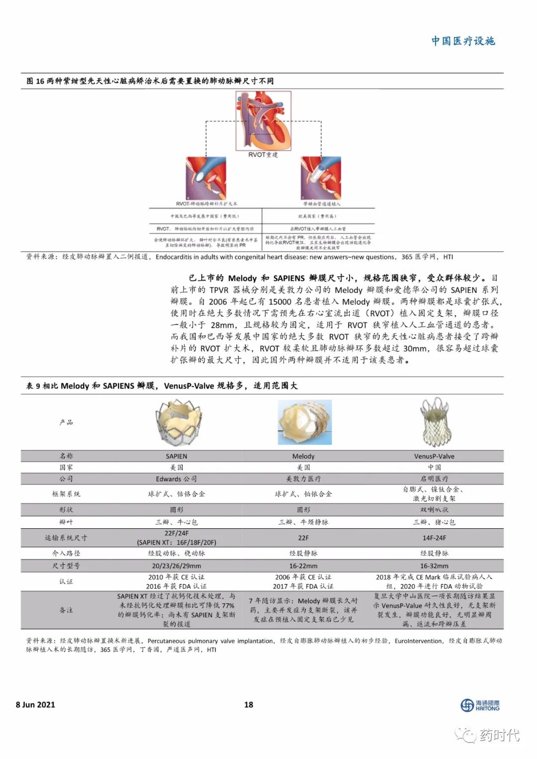 【海通医药】小瓣膜，大时代——二尖瓣、肺瓣行业研究