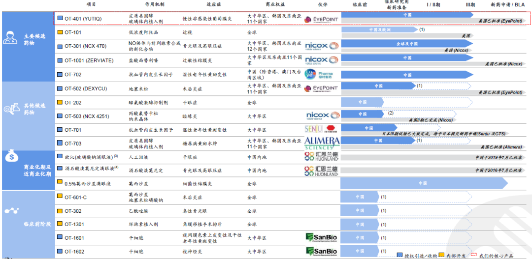 从横空出世到领跑眼科创新药，揭开欧康维视临床研发神秘面纱 ——访欧康维视首席医学官陈冬红博士