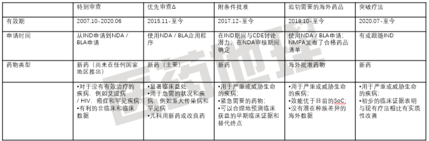 Nature深度分析：中国上市肿瘤新药“快车道”