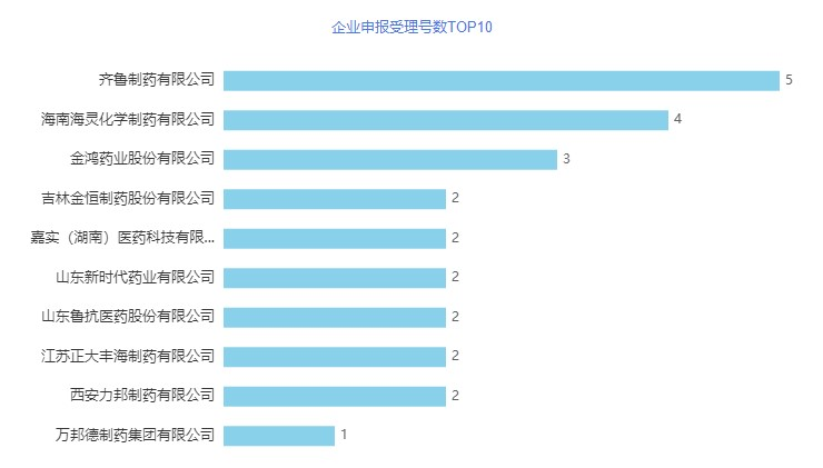 齐鲁、恒瑞、石药…83个品种过评！16个品种为首家过评，多款重磅注射剂入局集采