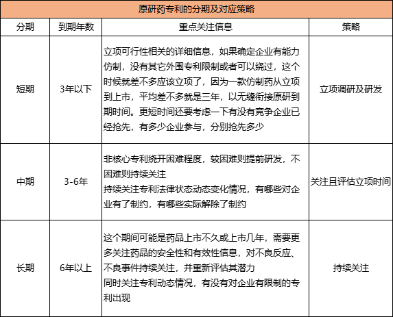 干货 | 做好这项基础工作，“抢跑”仿制药品种布局，让潜力变“钱”景