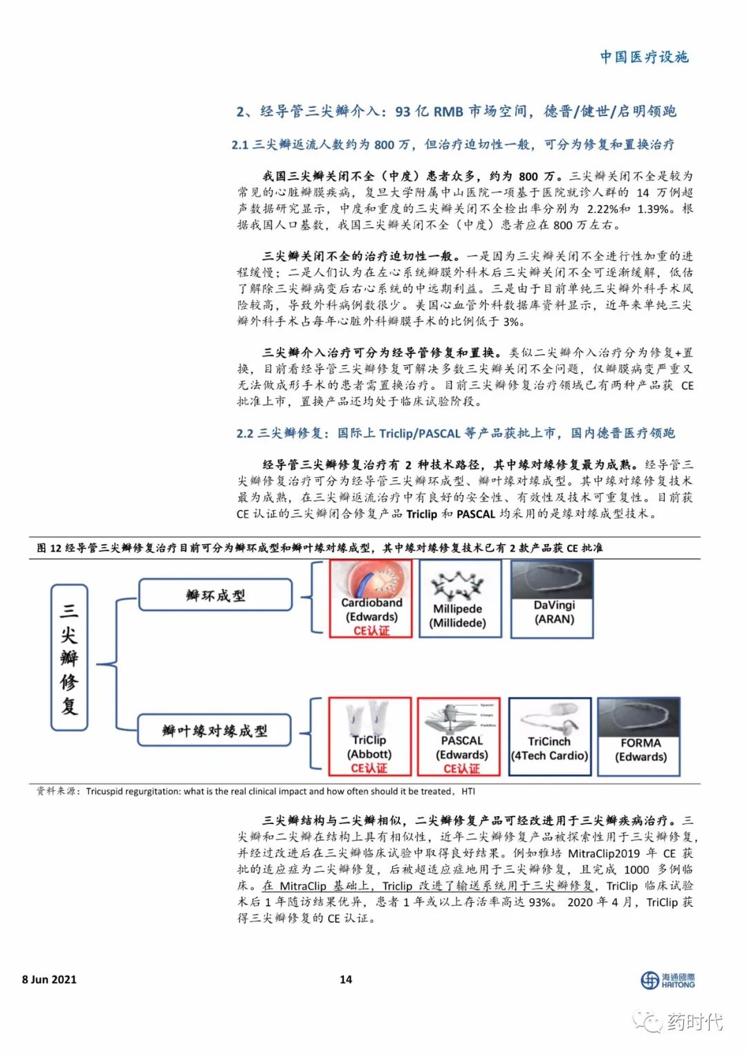 【海通医药】小瓣膜，大时代——二尖瓣、肺瓣行业研究