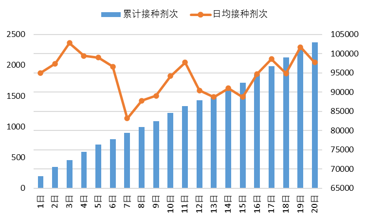 饱和式研发后，新冠疫苗竞争下半场出路在何方？