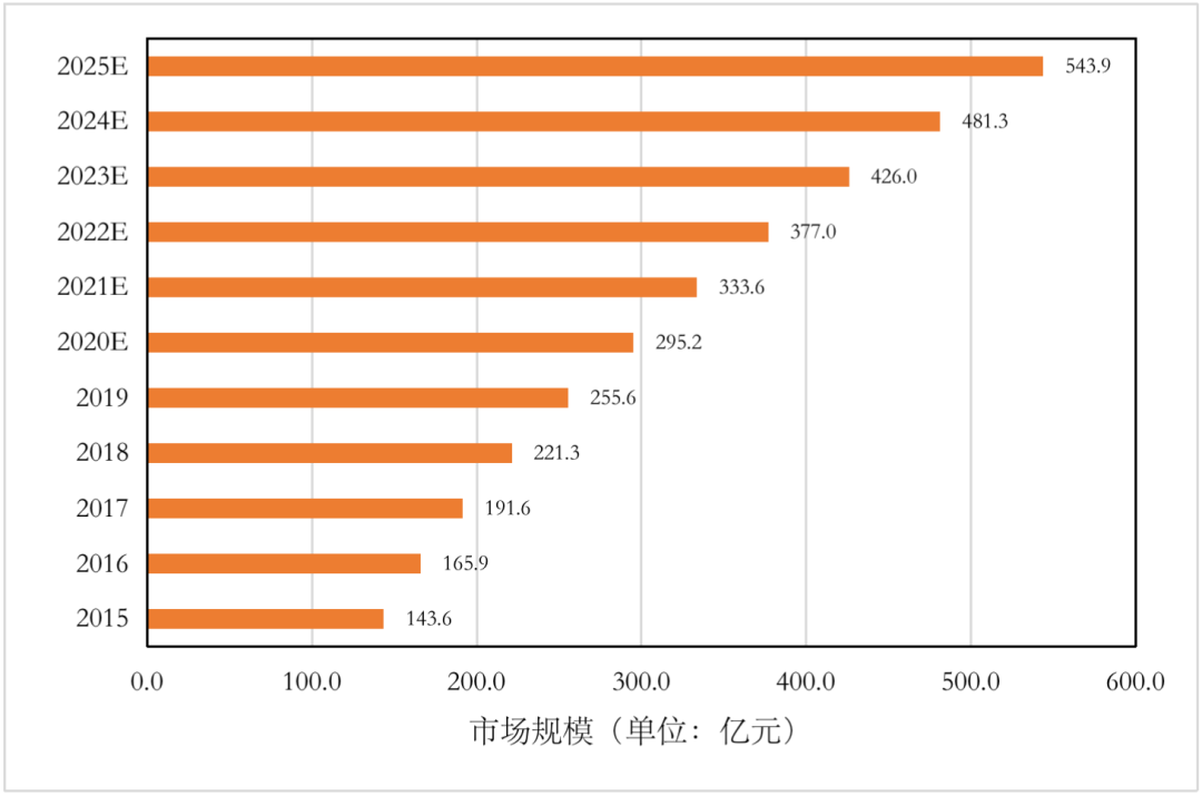 中药配方颗粒“最后的藩篱”拆除，540亿市场生变？