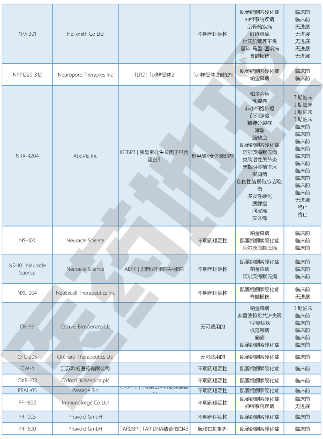 【世界渐冻人日】从渐冻症看我国如何构建多层次罕见病保障体系