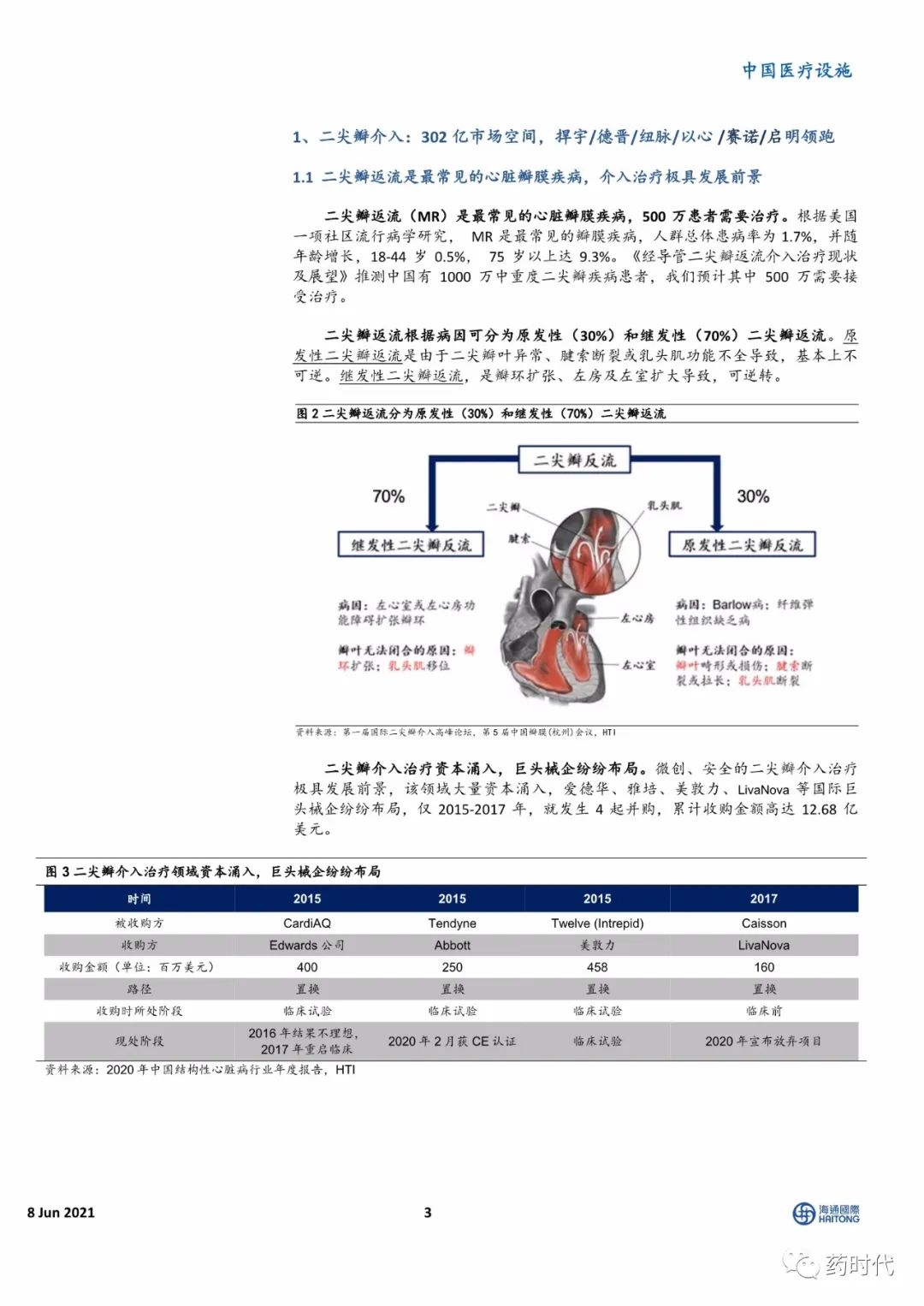 【海通医药】小瓣膜，大时代——二尖瓣、肺瓣行业研究