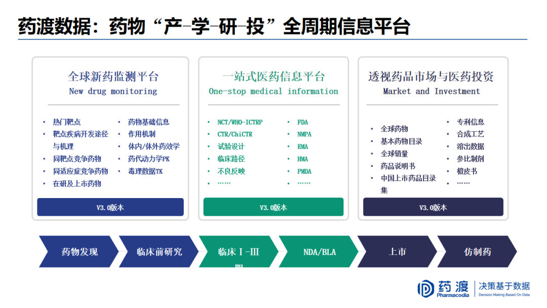 PPT | 中国医药市场宏观趋势和新药研发格局重构