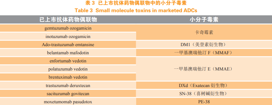 抗体药物偶联物相关技术的专利分析