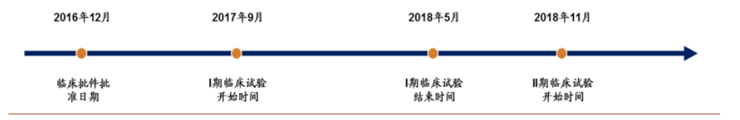 关于泽璟生物多纳非尼上市，你还需要知道。。。