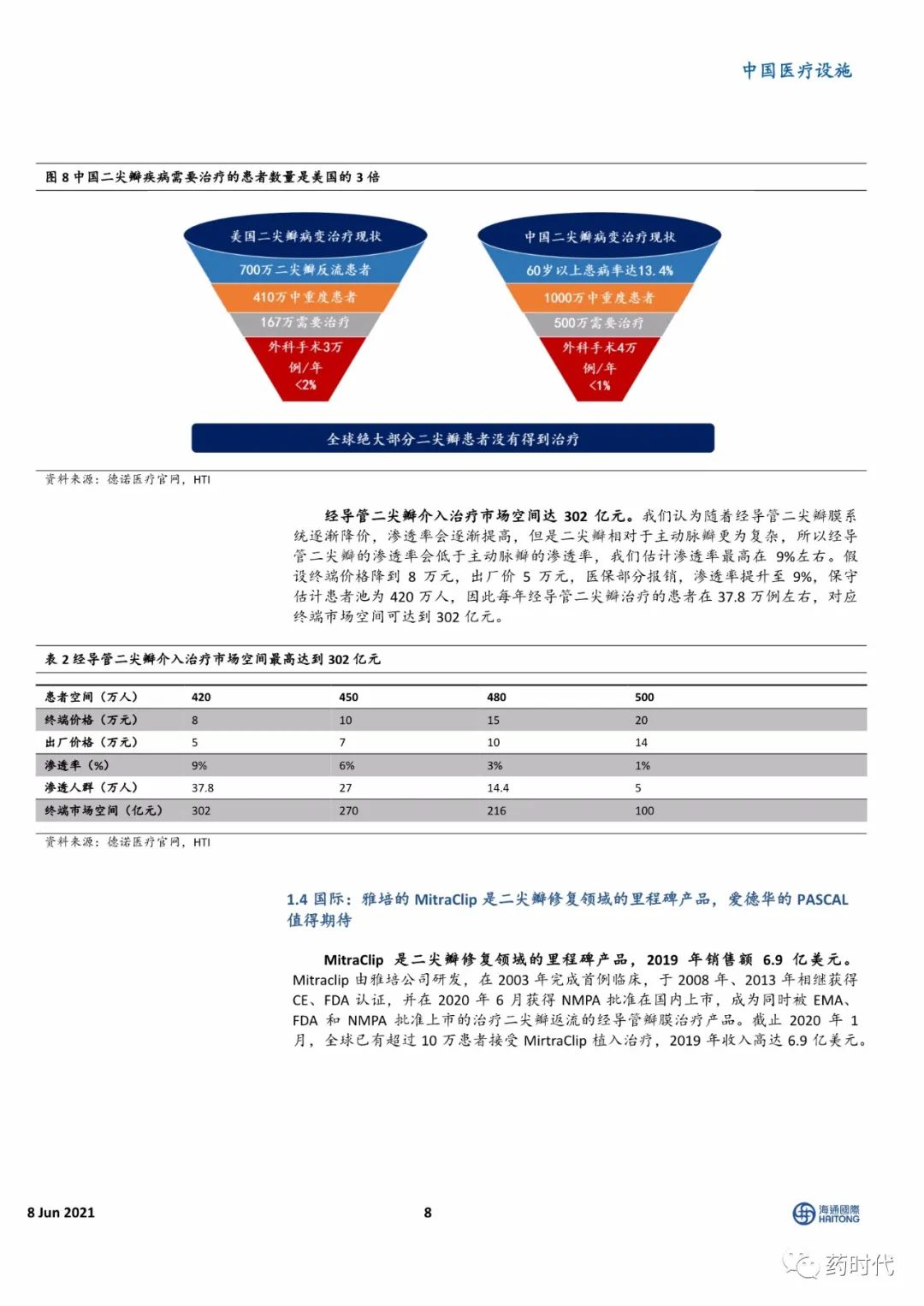 【海通医药】小瓣膜，大时代——二尖瓣、肺瓣行业研究