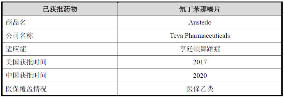 关于泽璟生物多纳非尼上市，你还需要知道。。。