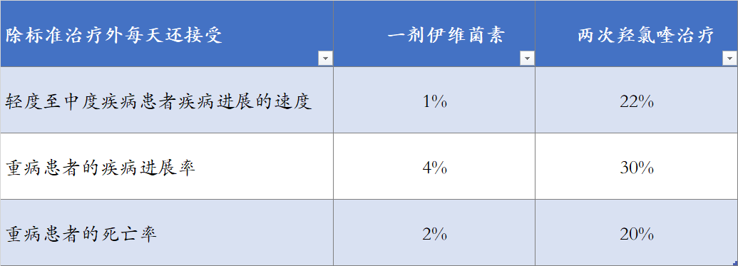 药时代BD项目 | 伊维菌素，老药新用的新典范