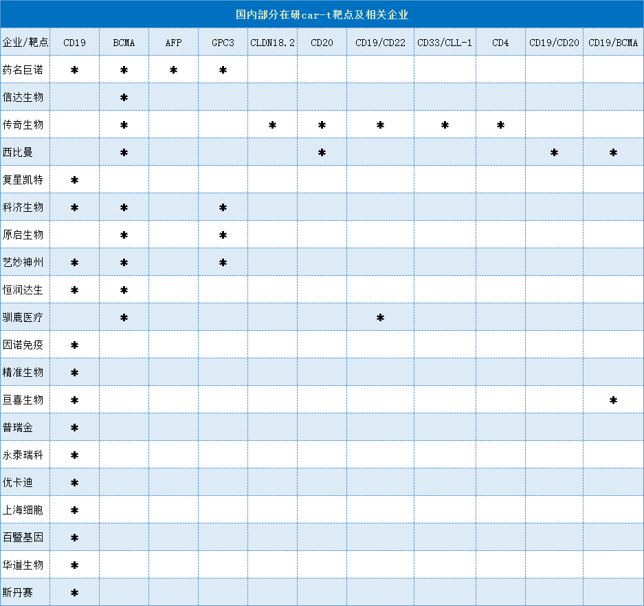 干货！从ASCO大会看国内双抗、ADC与CAR-T最新临床研究成果