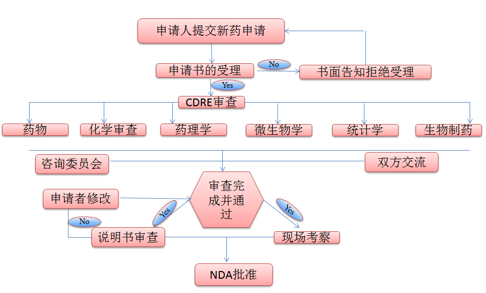 深度：一文看懂中美I类新药审评差异