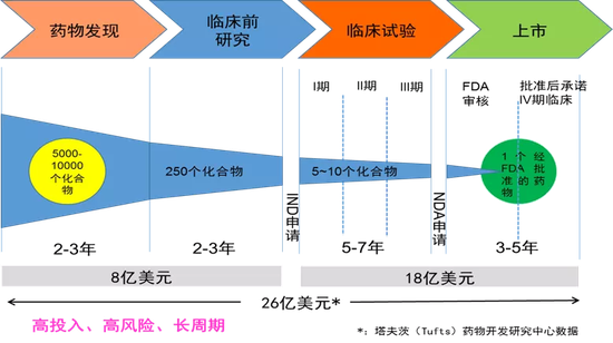 中国与原始创新的距离——包容失败