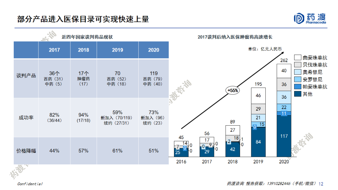 PPT | 中国医药市场宏观趋势和新药研发格局重构