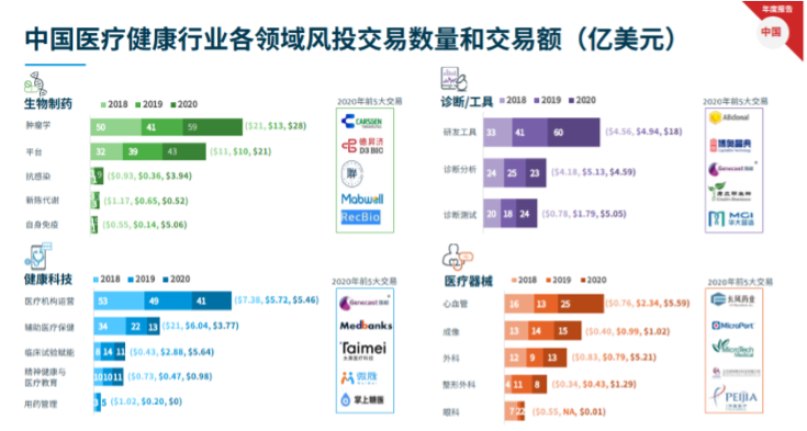 医疗健康领域“黄金赛道”——投资的长期信仰