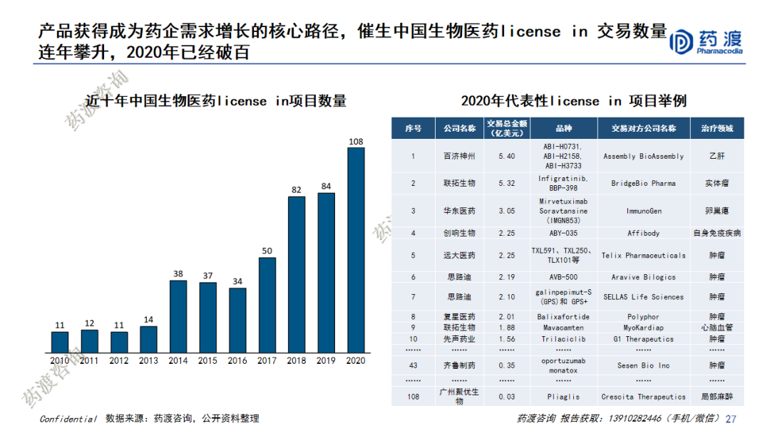 PPT | 中国医药市场宏观趋势和新药研发格局重构