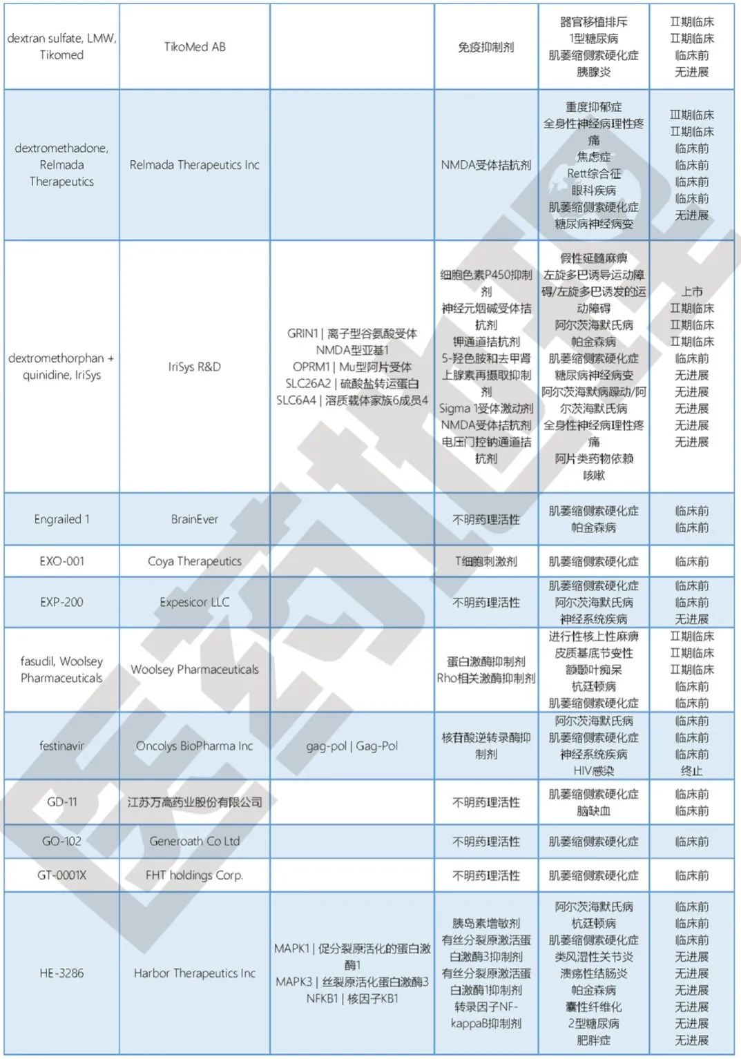 【世界渐冻人日】从渐冻症看我国如何构建多层次罕见病保障体系