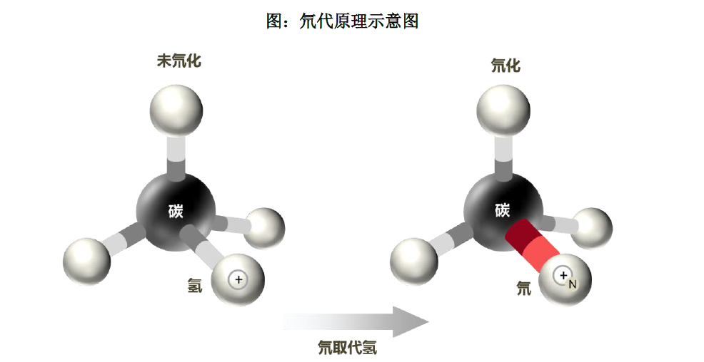 关于泽璟生物多纳非尼上市，你还需要知道。。。