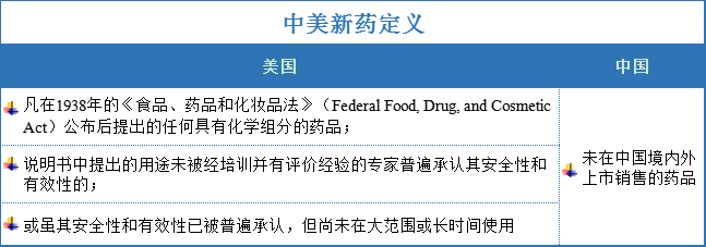 深度：一文看懂中美I类新药审评差异