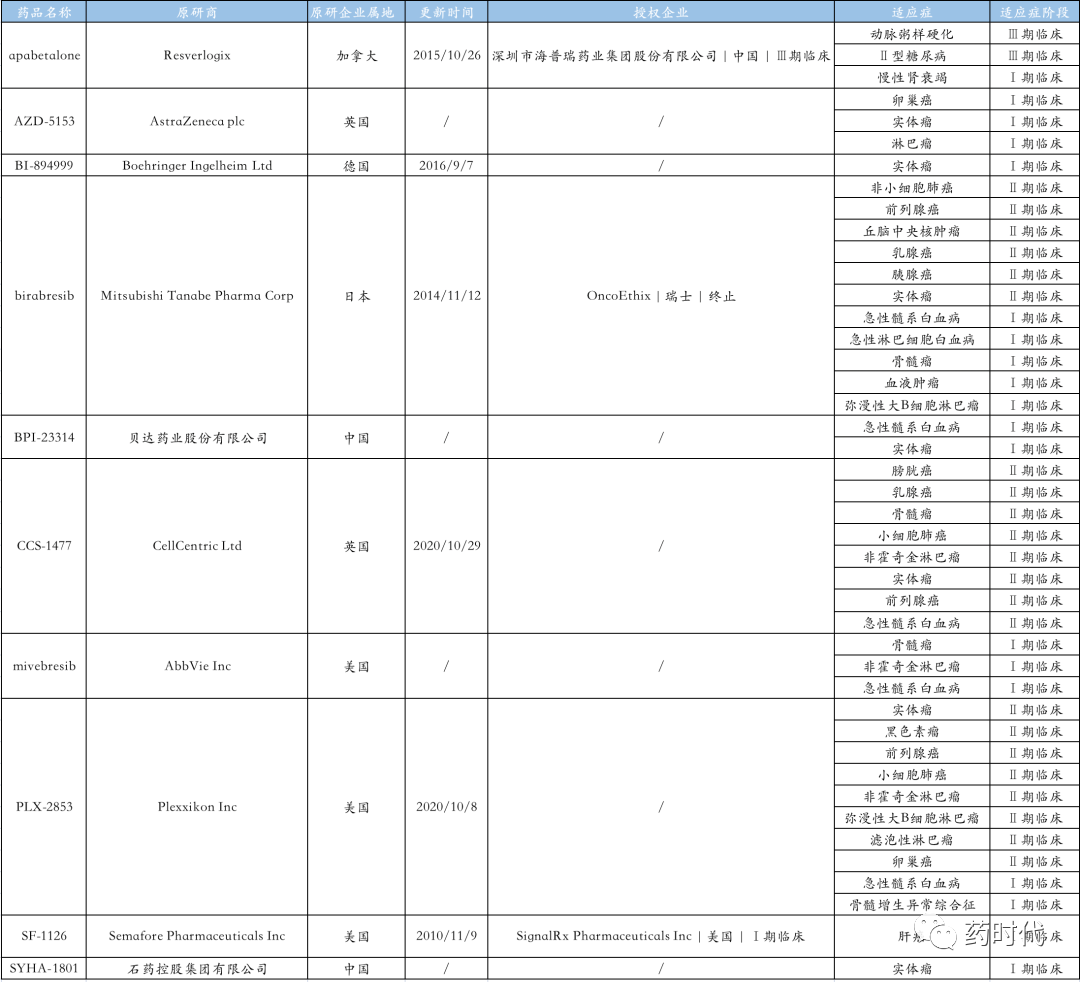 「表观遗传学」药物概览——肿瘤精准医疗的全新道路！