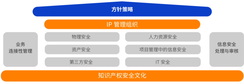 博腾邀您共赴盛会｜2021第二届中国新药CMC高峰论坛
