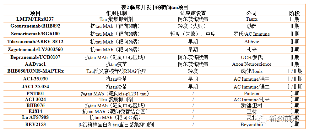 阿尔茨海默病新药开发重燃激情