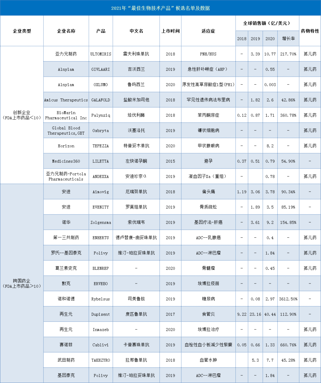 盖伦奖“最佳生物技术产品”最有希望夺冠的，难道是这家“新”药企？