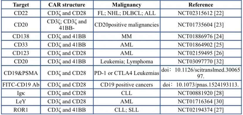 如何给CAR-T细胞选择好靶标？