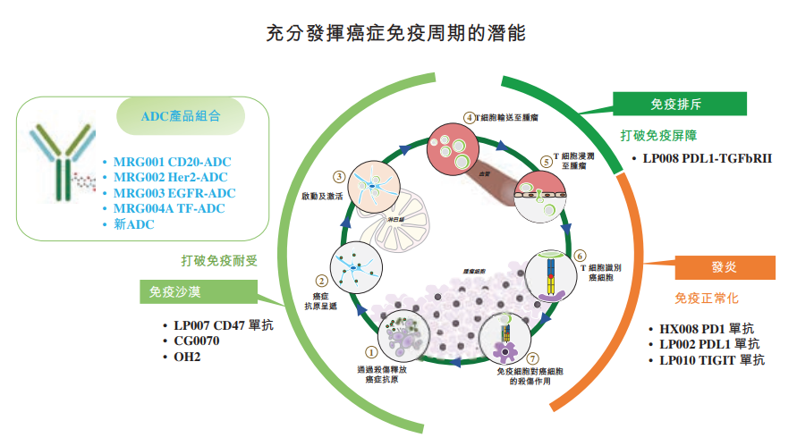 首个产品NDA受理，乐普生物商业化箭在弦上！