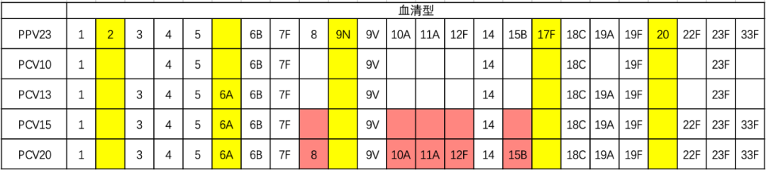 捋一捋肺炎球菌，已有23价疫苗了，为啥默沙东、辉瑞还上了15价、20价？