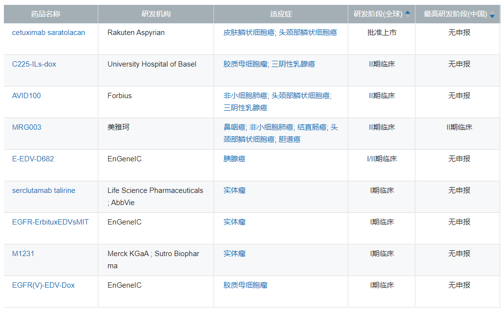 首个产品NDA受理，乐普生物商业化箭在弦上！