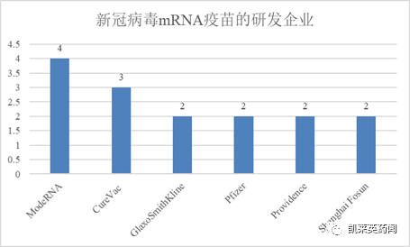 聚焦药靶：面对新冠病毒，mRNA疫苗会是未来的希望吗？