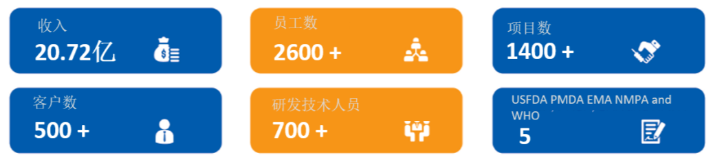 博腾邀您共赴盛会｜2021第二届中国新药CMC高峰论坛