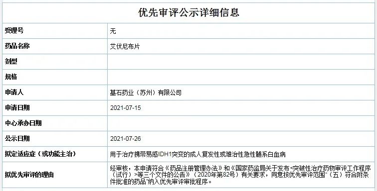 基石药业IDH抑制剂拟纳入优先审评，国内外多家企业布局