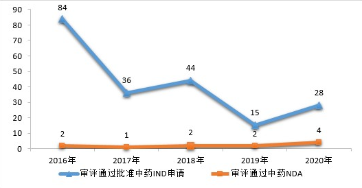 看得见“神药”片仔癀的火爆，更见虚火背后中成药的困境