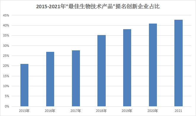 盖伦奖“最佳生物技术产品”最有希望夺冠的，难道是这家“新”药企？