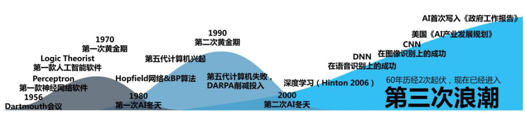 资本抢滩布局的AI医疗，即将迎来上市融资潮