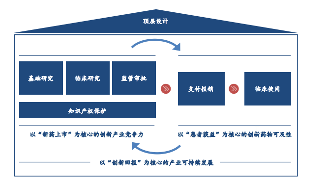 真假创新，如来不辨时自辨