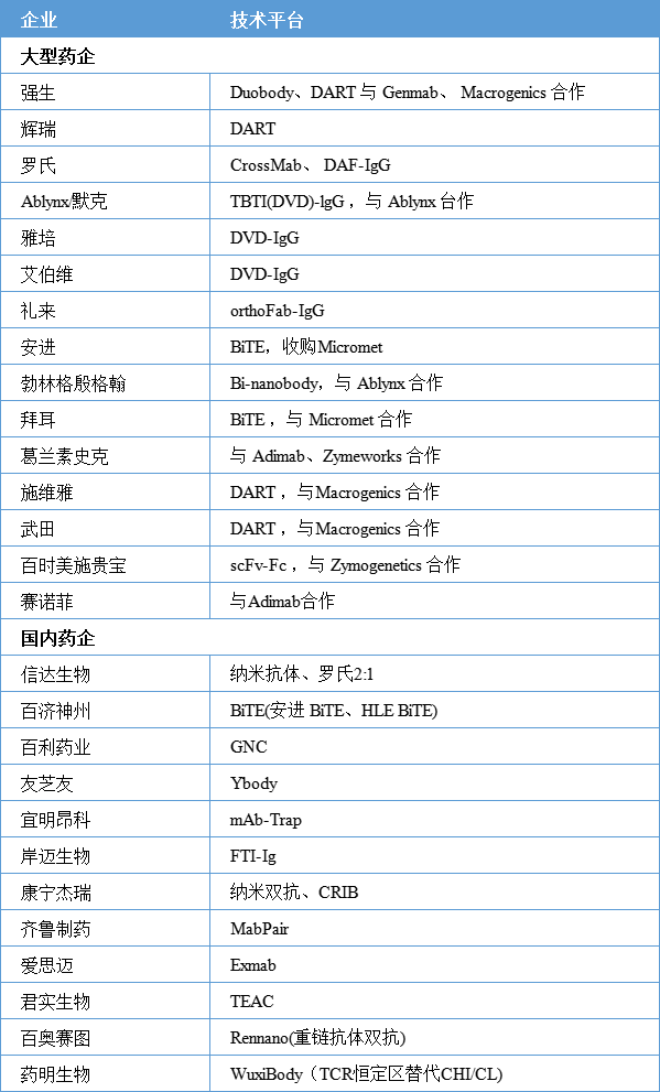 超60款新药获批临床，双特异性抗体爆发在即？