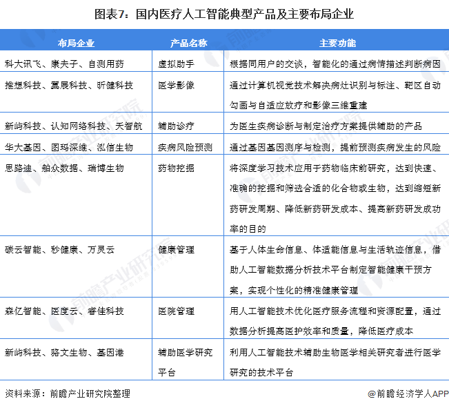 资本抢滩布局的AI医疗，即将迎来上市融资潮