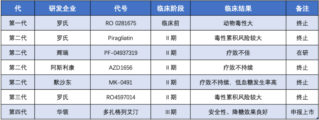 十年时间做出全球首创新药，跨国巨头都失败的路，他为何走成了？——「专访」华领陈力博士