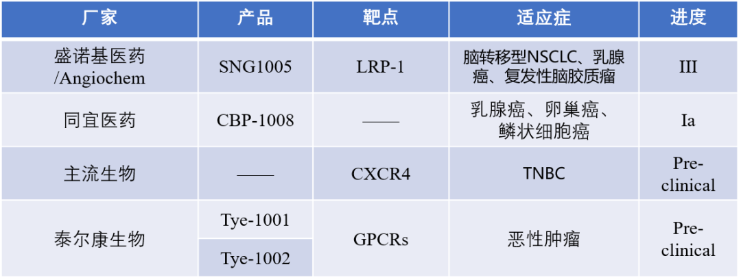 剑指百亿市场！两种PDC技术，能否接力ADC？