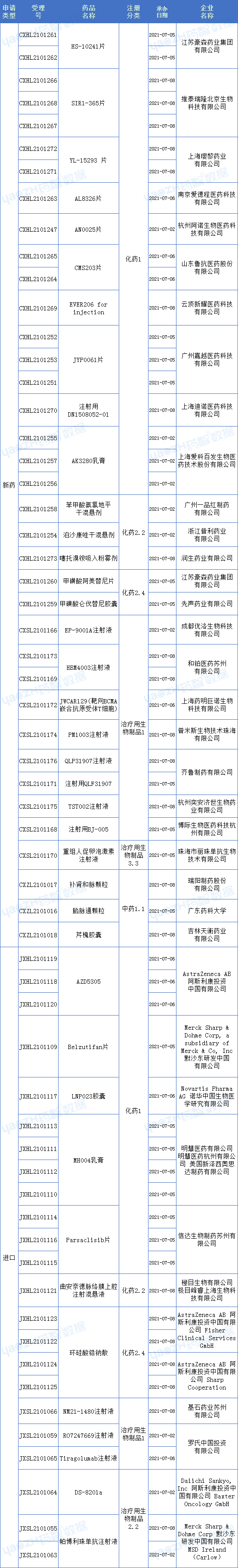 【药咖君】27个新药获批临床，“first-in-class”新药仍以引进为主，百济神州、科伦、再鼎…